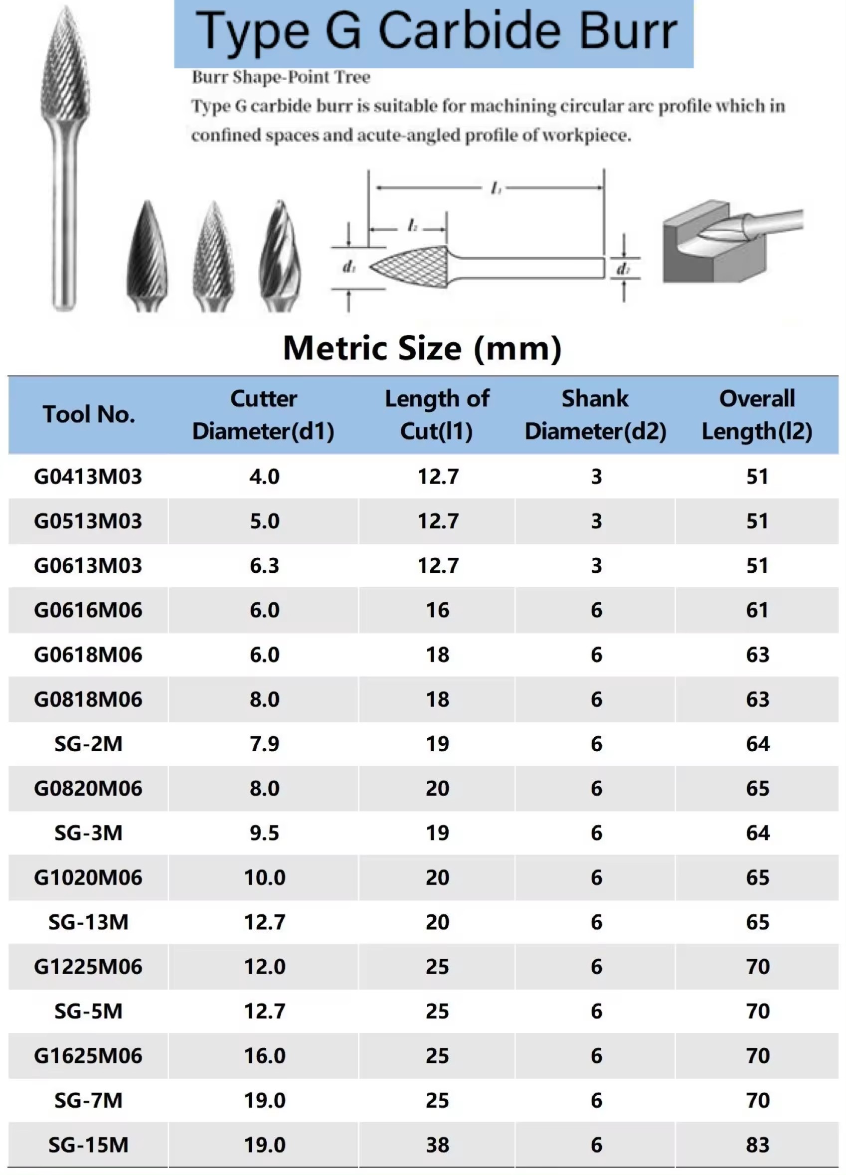 cemented carbide rotary file3.14