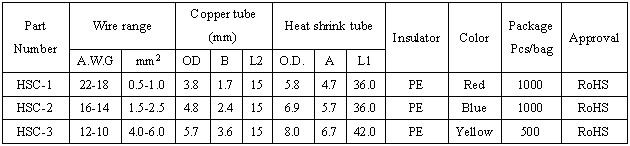 Heat Shrinkable Nylon/HDPE Butt Splice