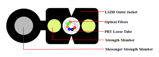 ftth cable