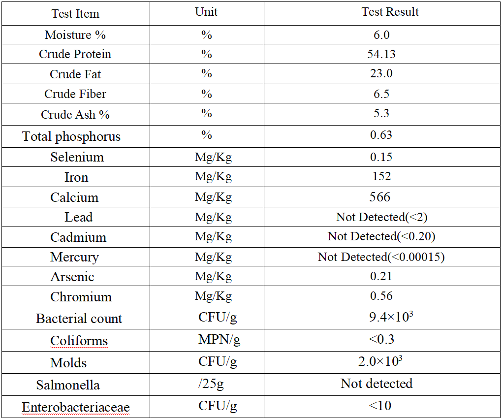 Dried Mealworms indicators