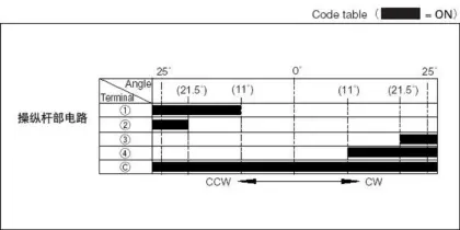 ALPS Thin Operation Switch