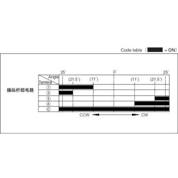 ALPS Switch Type Multifunctional Operating Device