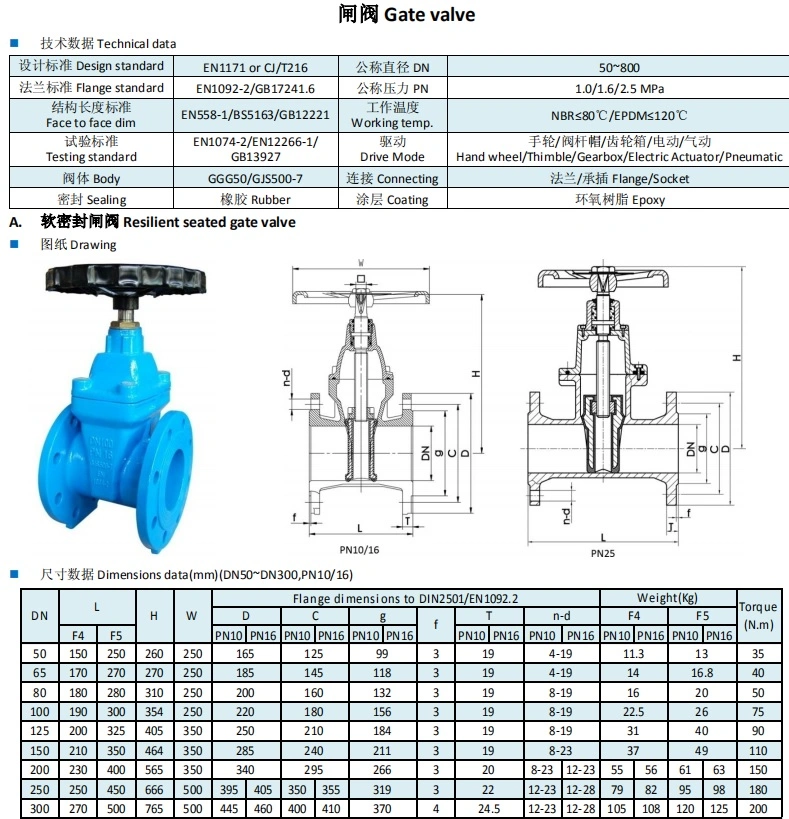Din3354 Pn16 Double Flange Gate Valve Ductile Iron, kualitas tinggi ...