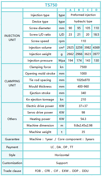 TS750form