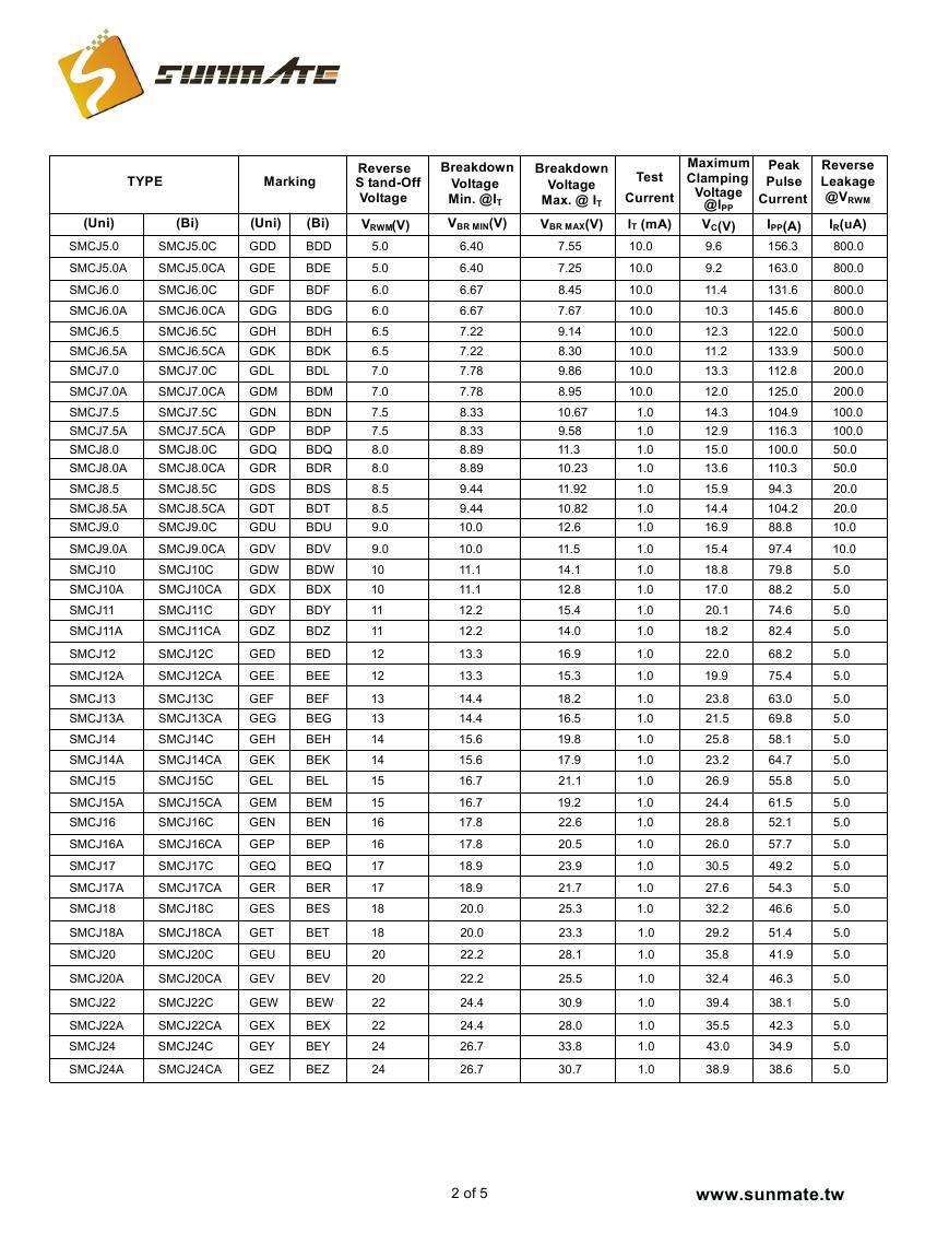 SMCJ5.0A(CA) - SMCJ440A(CA)0001