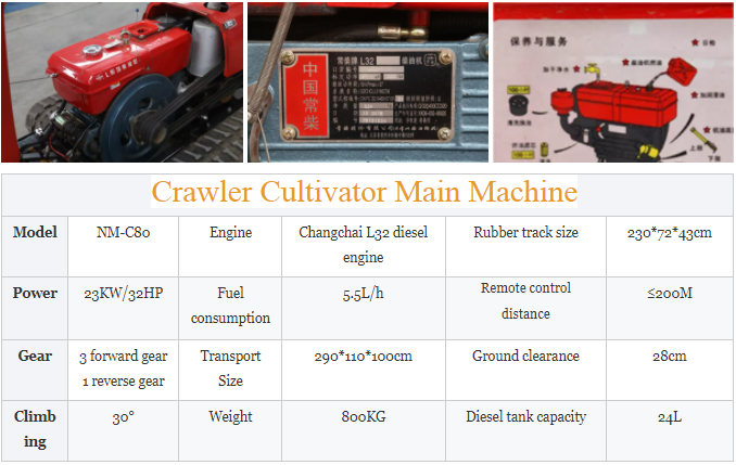 Pastoral Management Machine