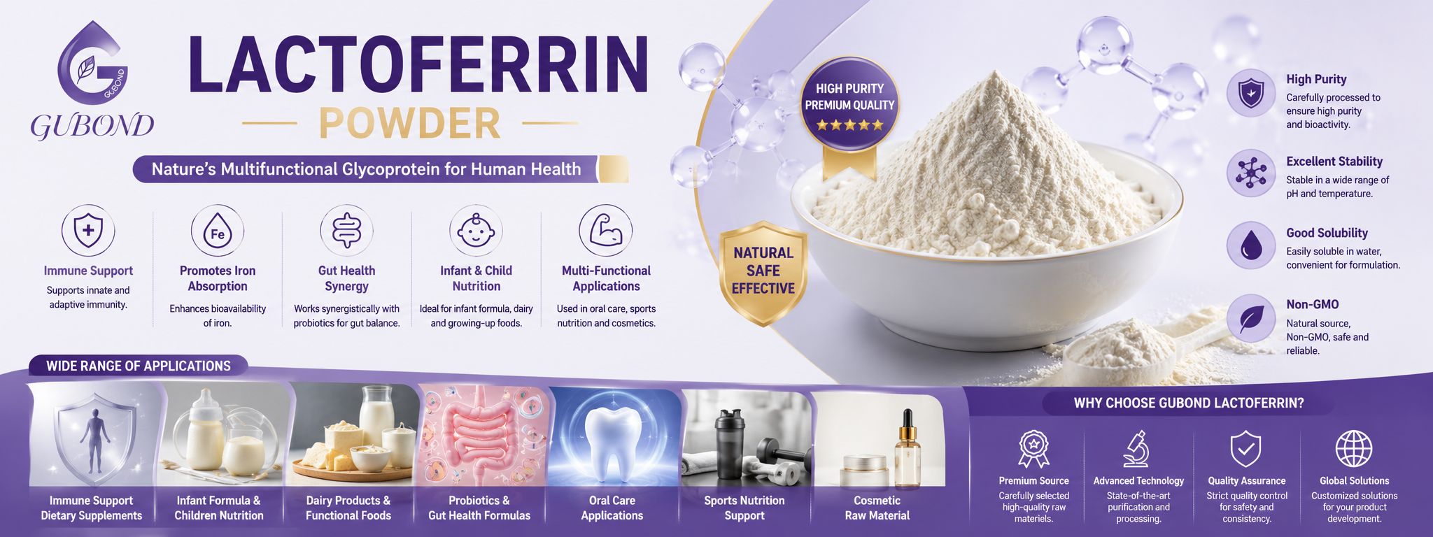 Lactoferrin