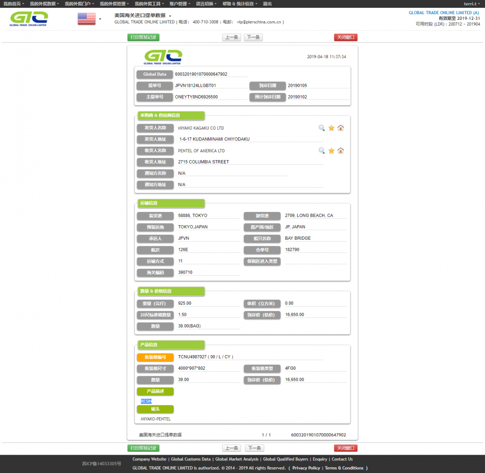 Resina EUA Customs Data