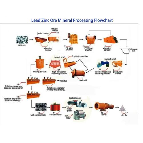 Mining Flotation Cell Equipment Lead Zinc Ore Processing