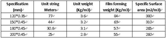 Filter medium biological rope