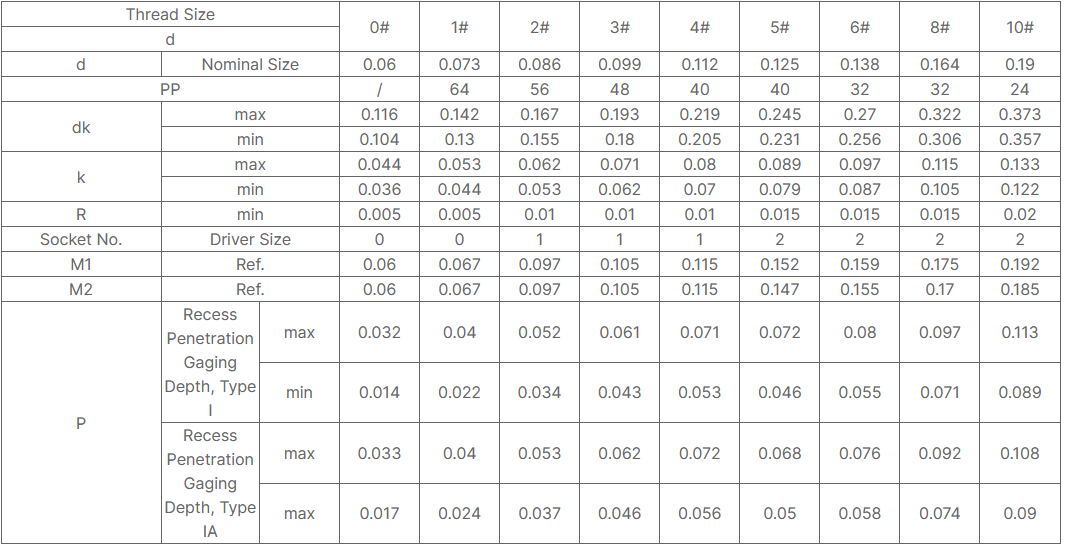 Steel Cross Recessed Pan Head M