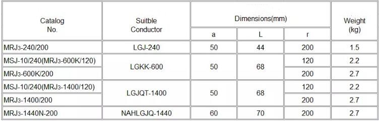 MRJ3 Spacer for Three-bundle Conductor