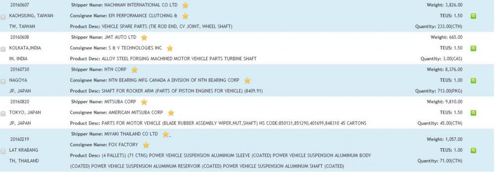 Datos de importación de Vehicle Shaft USA