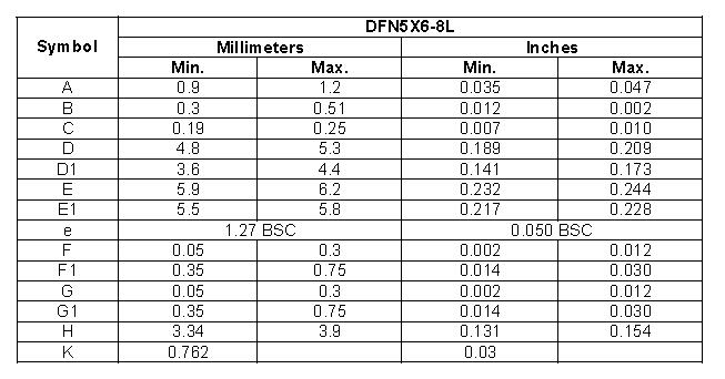 Mosfet 80n03 (4)