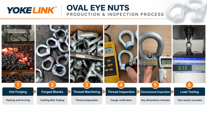 5/8" & 3/4" Oval Eye Nut ANSI/IEEE C135.80 Drop Forged Steel Hot Dip Galvanized for Pole Line Guying