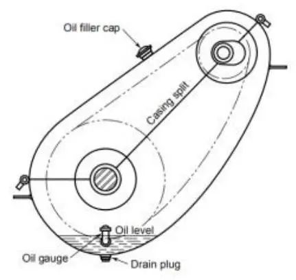 Oil bath lubrication