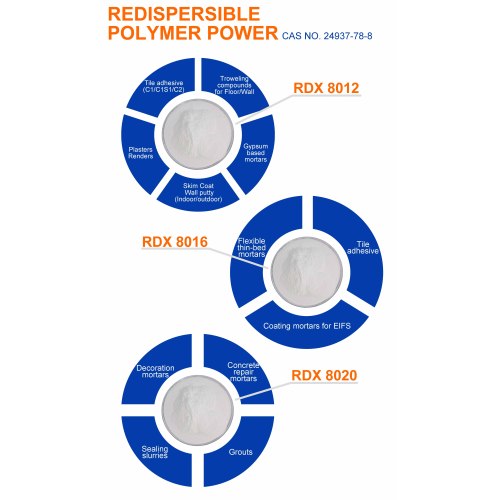 Chemical Rdp Powder for Cement Mortar