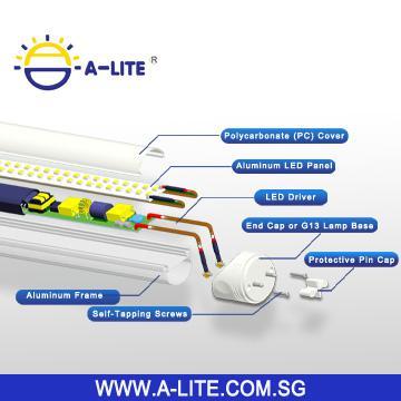 Motion Sensor  Intelligent LED Lighting System