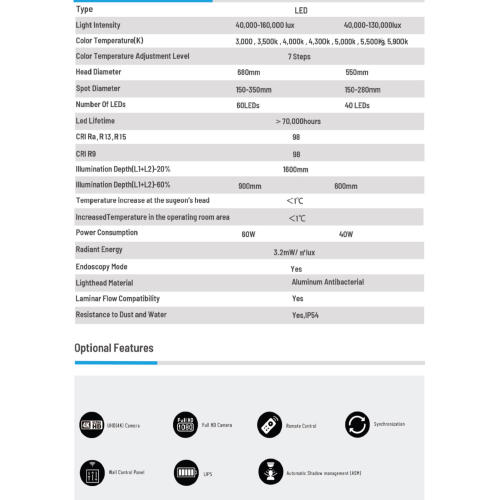 Advanced LED Operating Room Lamp Design