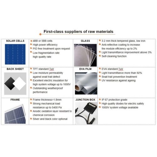 550W Monocrystalline Solar Panel for Power Systems