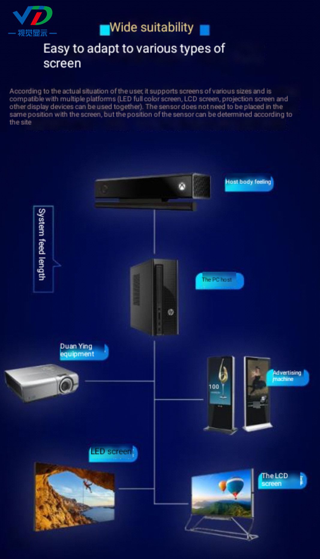 Motion-sensing interactive game screen