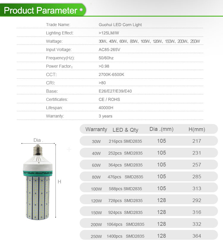 30w 250w LED Post Top Retrofit Corn Lamp1