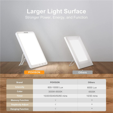 Suron Portable Light Therapy Lamp Personaliseret farve