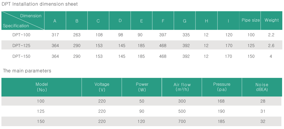 dpt DATA