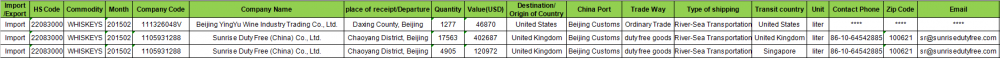 WHISKEYS- China Import Customs Data