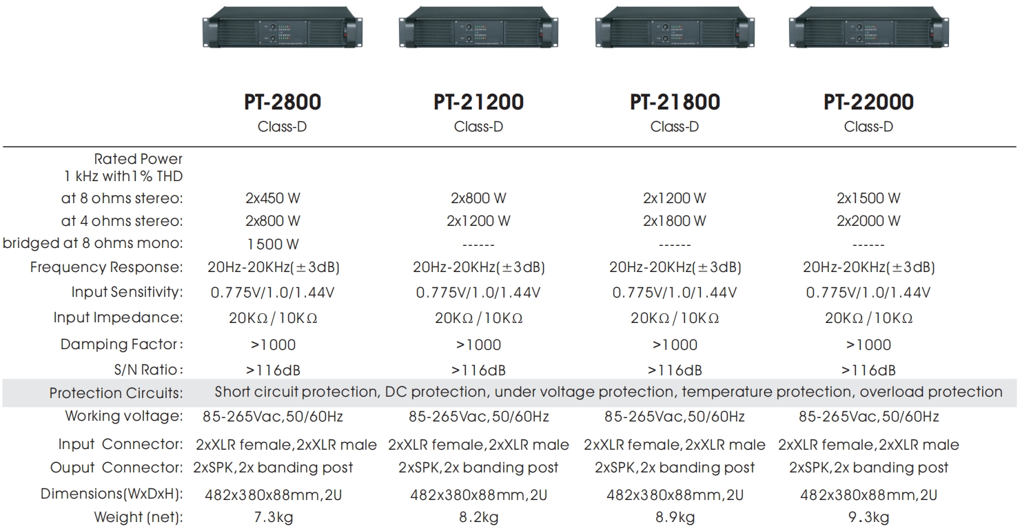 Class-D Power Amplifier