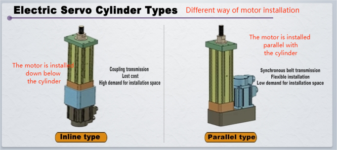 Inline and Parallel electric cylinder Types