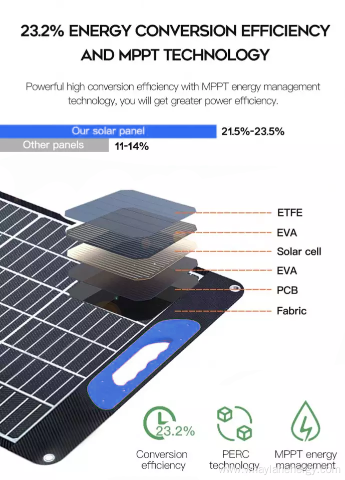 Foldable Durable Solar Panel with an Adjustable Kickstand