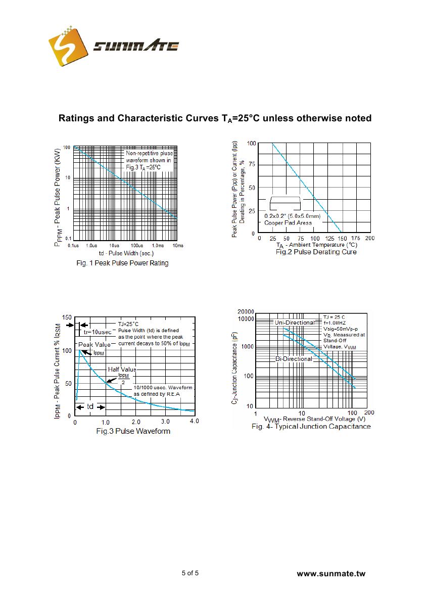 1SMC5.0A(CA) - 1SMC440A(CA)0004