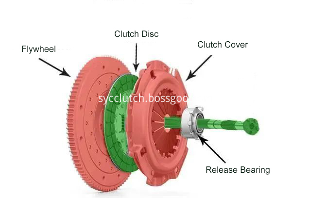 Clutch Cover Clutch Cover