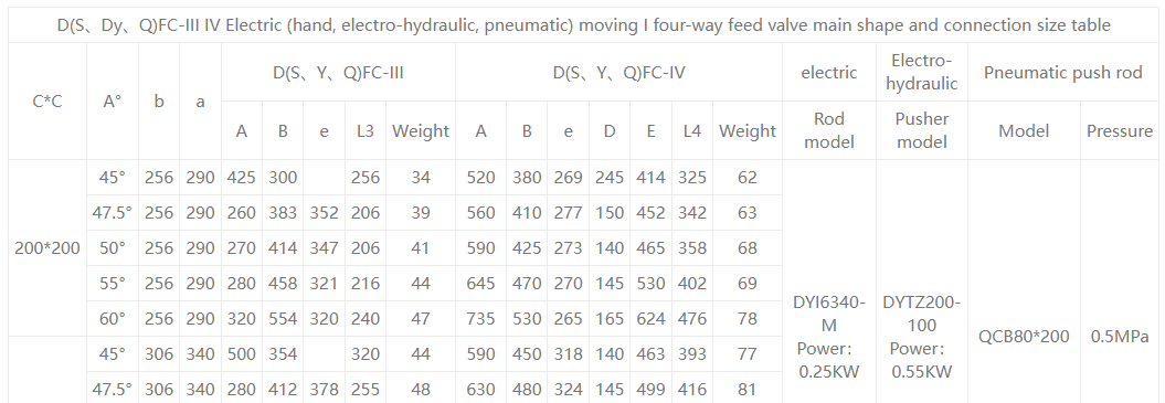 electric four-way Discharge valve4