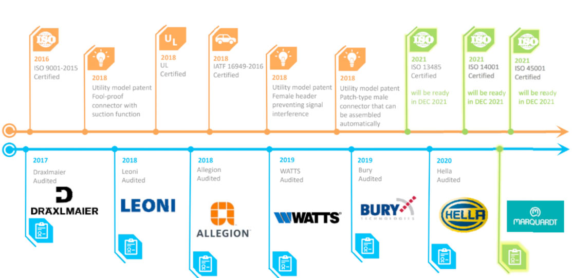 development history
