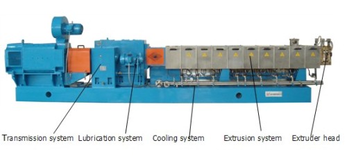 Twin Screw Extruder