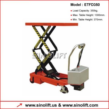 ETFD Mini Electric Table Lift