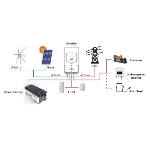 Large Solar Battery System 3.6 KW Off-Grid/Hybrid Solar Battery Energy Storage System Supplier