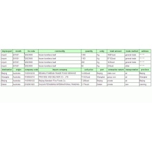 Chinese Import Trade Data