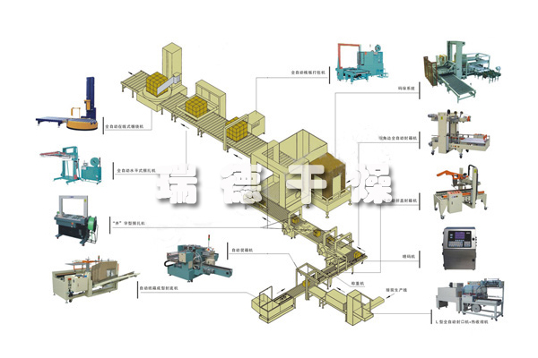 Bag-packing automatic packaging palletizing system