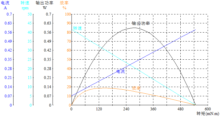 DM-27RS310-3