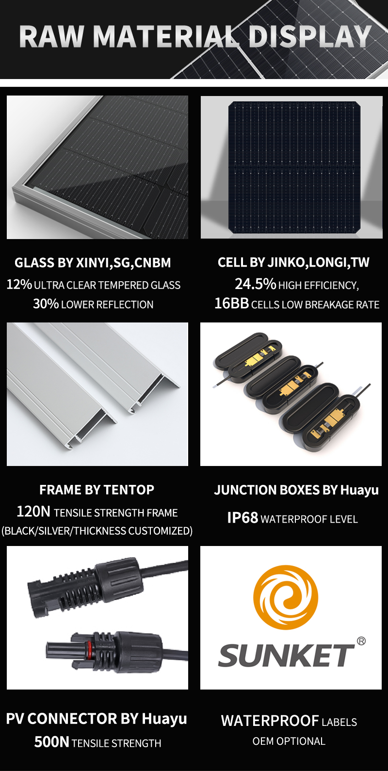 Topcon Solar Panels