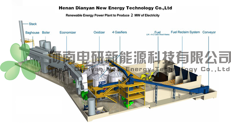Wood Biomass Fluidized Bed Gasifier Produce Cleaning Gas, High Quality ...