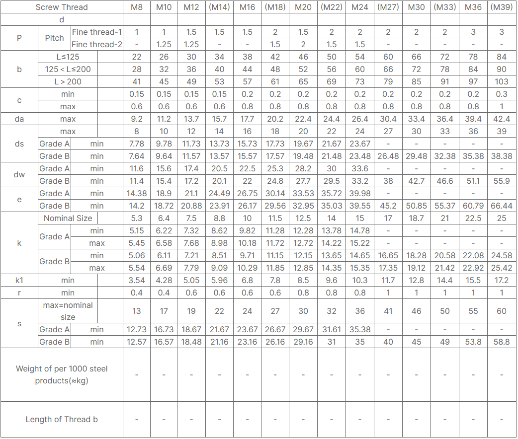 DIN960 Fine Pitch Thread Hex Head Bolts
