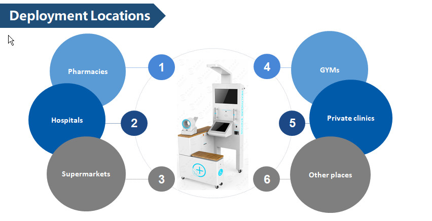 Healthcare treatment equipment