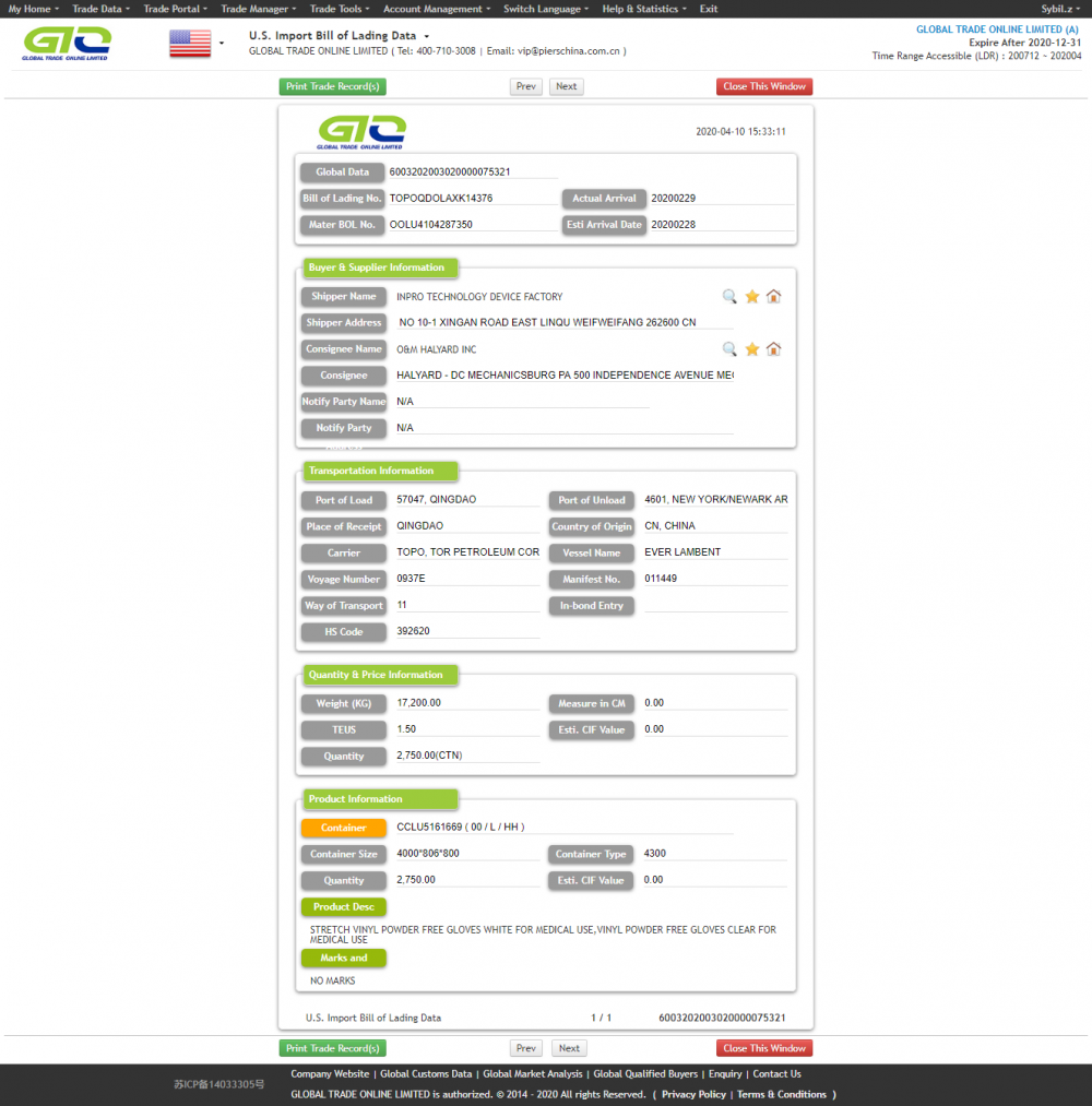 Guantes médicos de EE. UU. Datos de importación