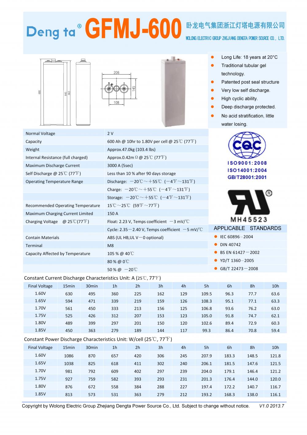 Gfmj 600 Datasheet H 01