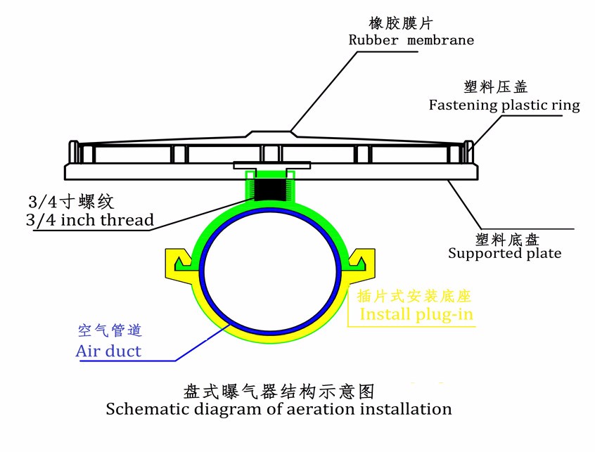 Membrane Disc Diffuser