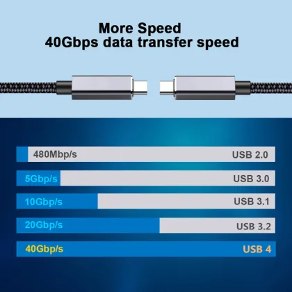 USB 4 Cable for Thunderbolt 3 Gen3 40Gbps